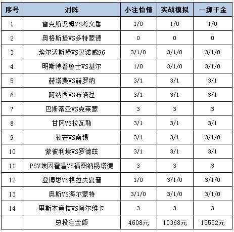 投注策略