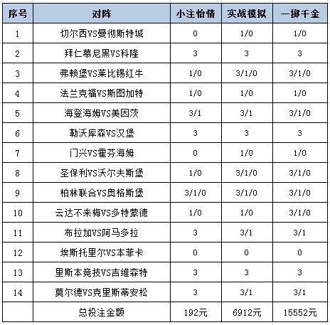 投注策略