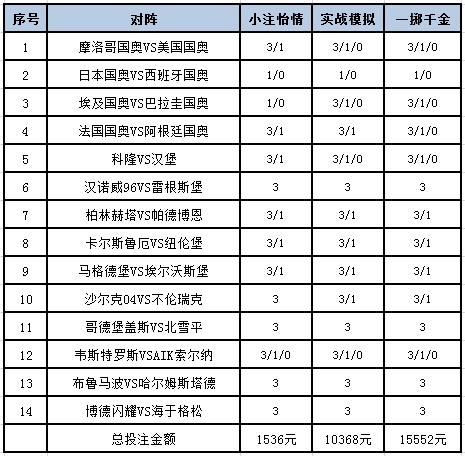 投注策略