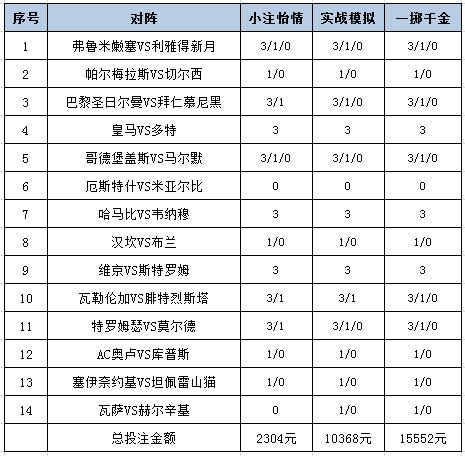 投注策略