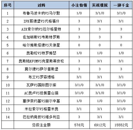投注策略