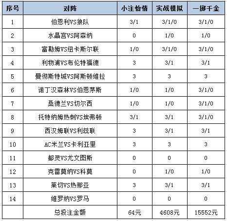 投注策略