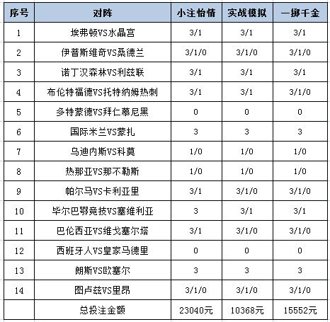 [新浪彩票]足彩26109期投注策略：乌迪内斯难有作为