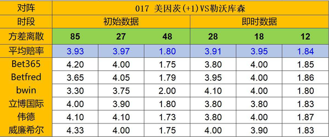 天天盈球21日凯利方差:客胜差低位 勒沃赢球止