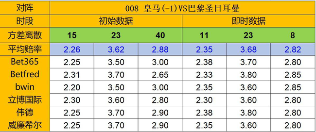 天天盈球26日凯利方差:平负差偏低 尤文连胜终