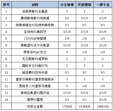 投注策略