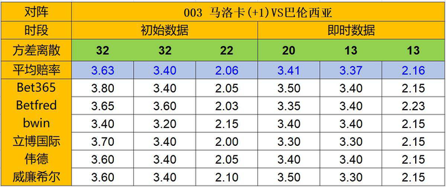 天天盈球19日凯利方差:平负差低 皇社客战强势