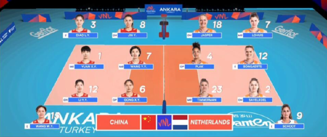 国家女排联赛中国VS荷兰首发阵容