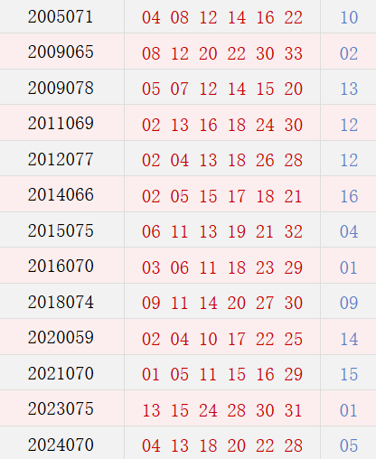 阴历五月十五开奖号码汇总