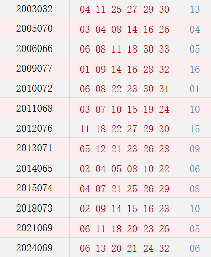 阴历五月十三开奖号码汇总