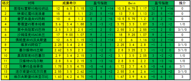 盈亏指数