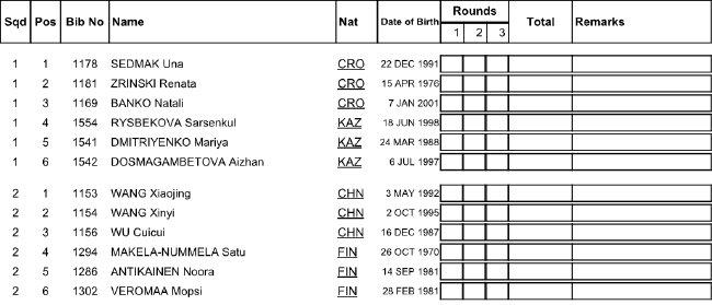 中国女团资格赛参赛名单及分组