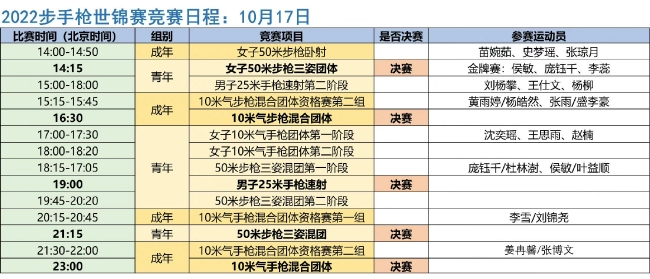 2022开罗射击世锦赛（步手枪项目）第5比赛日赛程