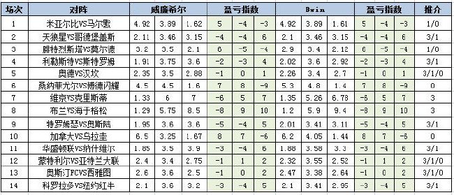 盈亏指数