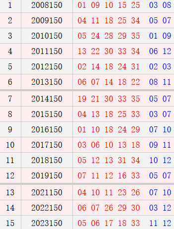 大乐透150期历史同期号码