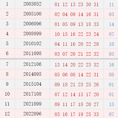 阴历七月二十四开奖号码汇总