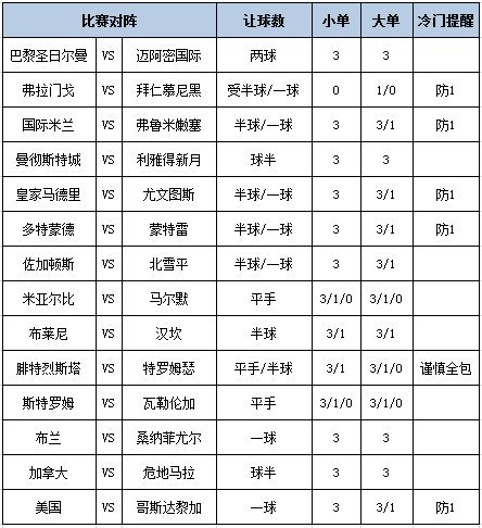 足彩大势