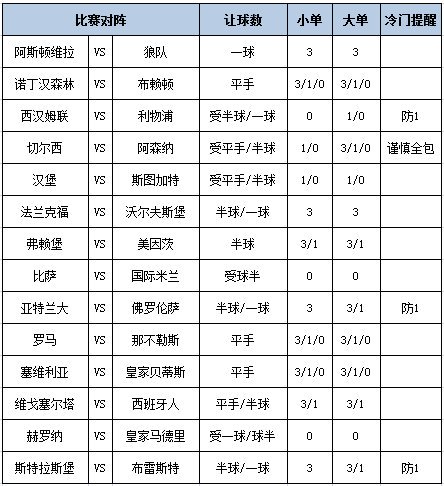 足彩大势