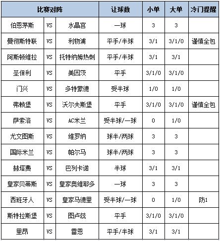 足彩大势