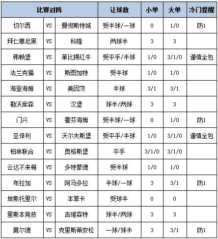 足彩大势