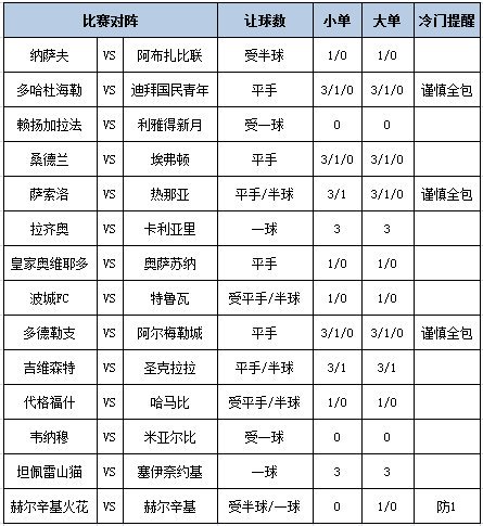 足彩大势