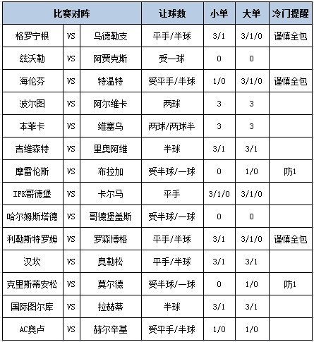 [新浪彩票]足彩第26102期大势：波尔图赢球稳胆
