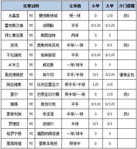 [新浪彩票]足彩第26112期大势：曼城客战防平