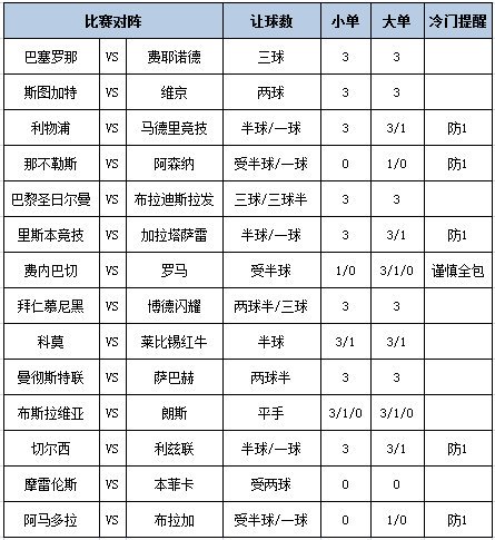 足彩大势