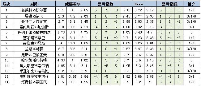 盈亏指数