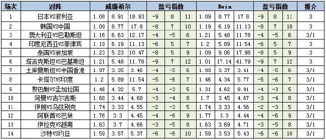 盈亏指数