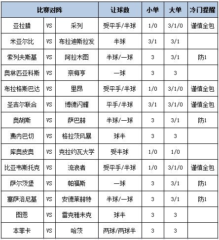 足彩大势