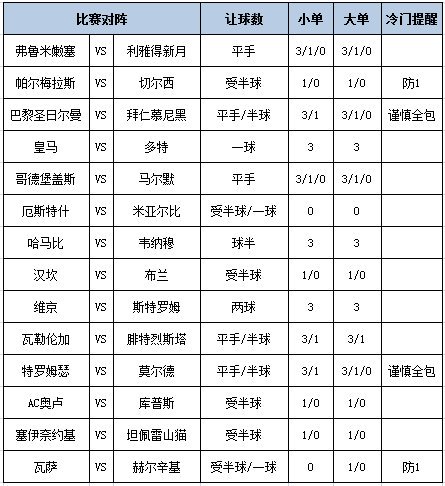 足彩大势