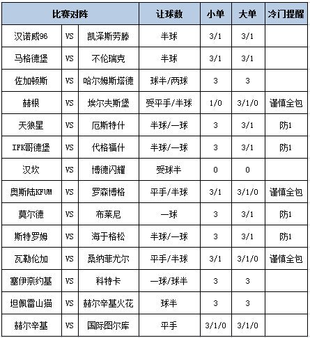 足彩大势