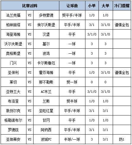 足彩大势