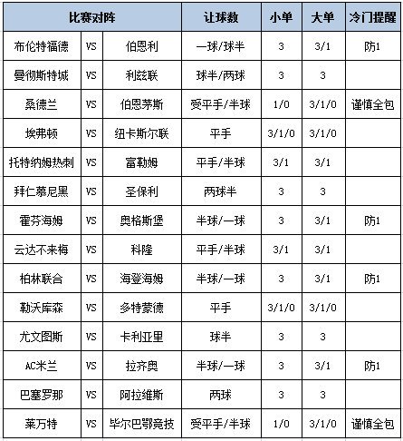 足彩大势