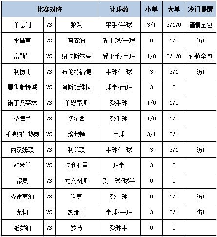 足彩大势