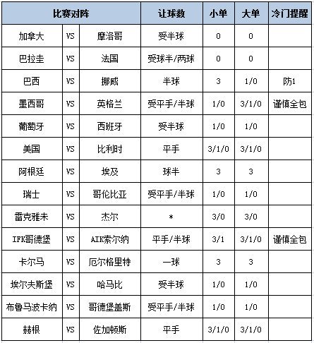 [新浪彩票]足彩第26090期大势：法国阿根廷稳胆