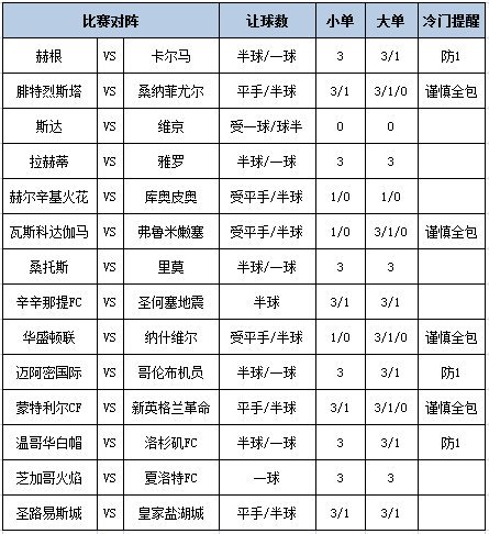 足彩大势