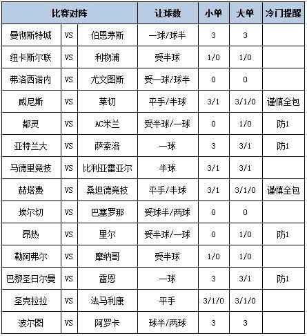 [新浪彩票]足彩第26110期大势：利物浦重点防平