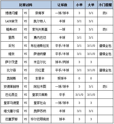足彩大势