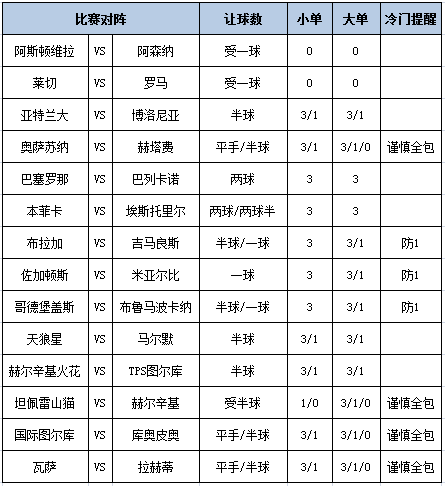 [新浪彩票]足彩第26115期大势：巴萨本菲卡作胆