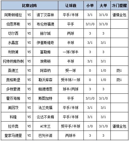 [新浪彩票]足彩第26123期大势：热刺主场防平