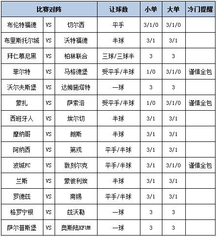 足彩大势