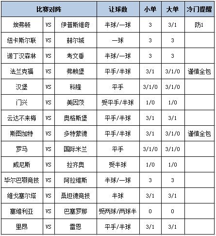 [新浪彩票]足彩第26130期大势：纽卡主胜可期