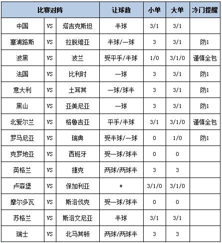 [新浪彩票]足彩第26135期大势：国足谨慎防平
