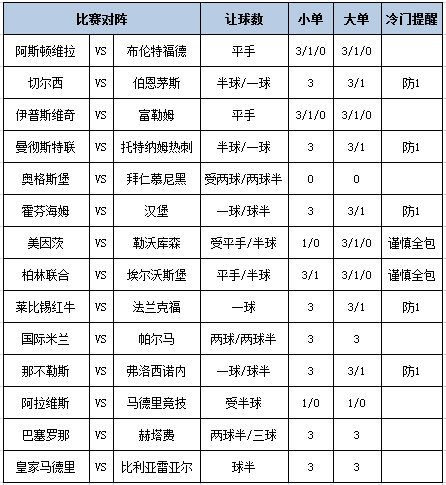 [新浪彩票]足彩第26137期大势：曼联主场防平