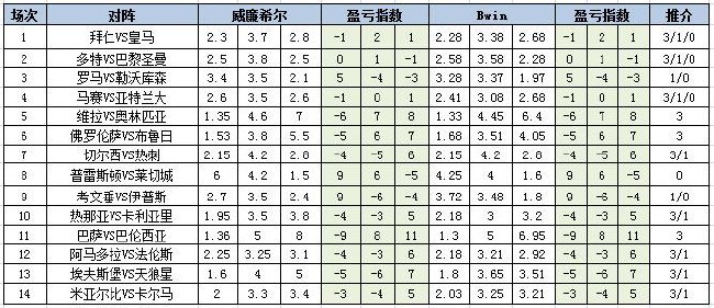 盈亏指数