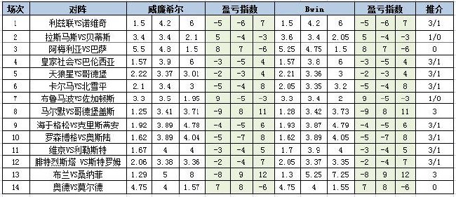 盈亏指数