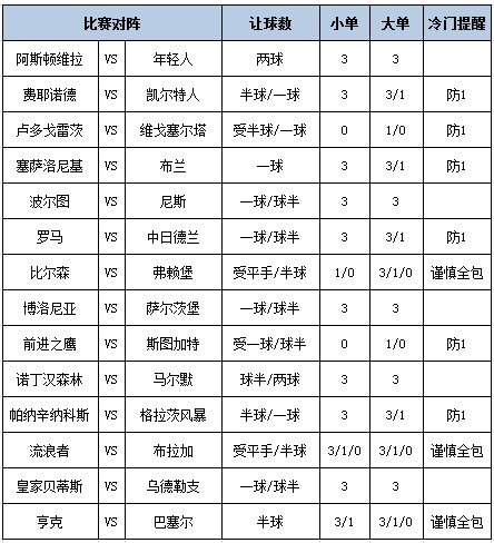 足彩大势