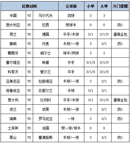 足彩大势